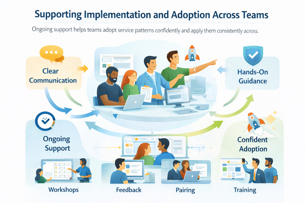 Collaborative adoption and support in teams