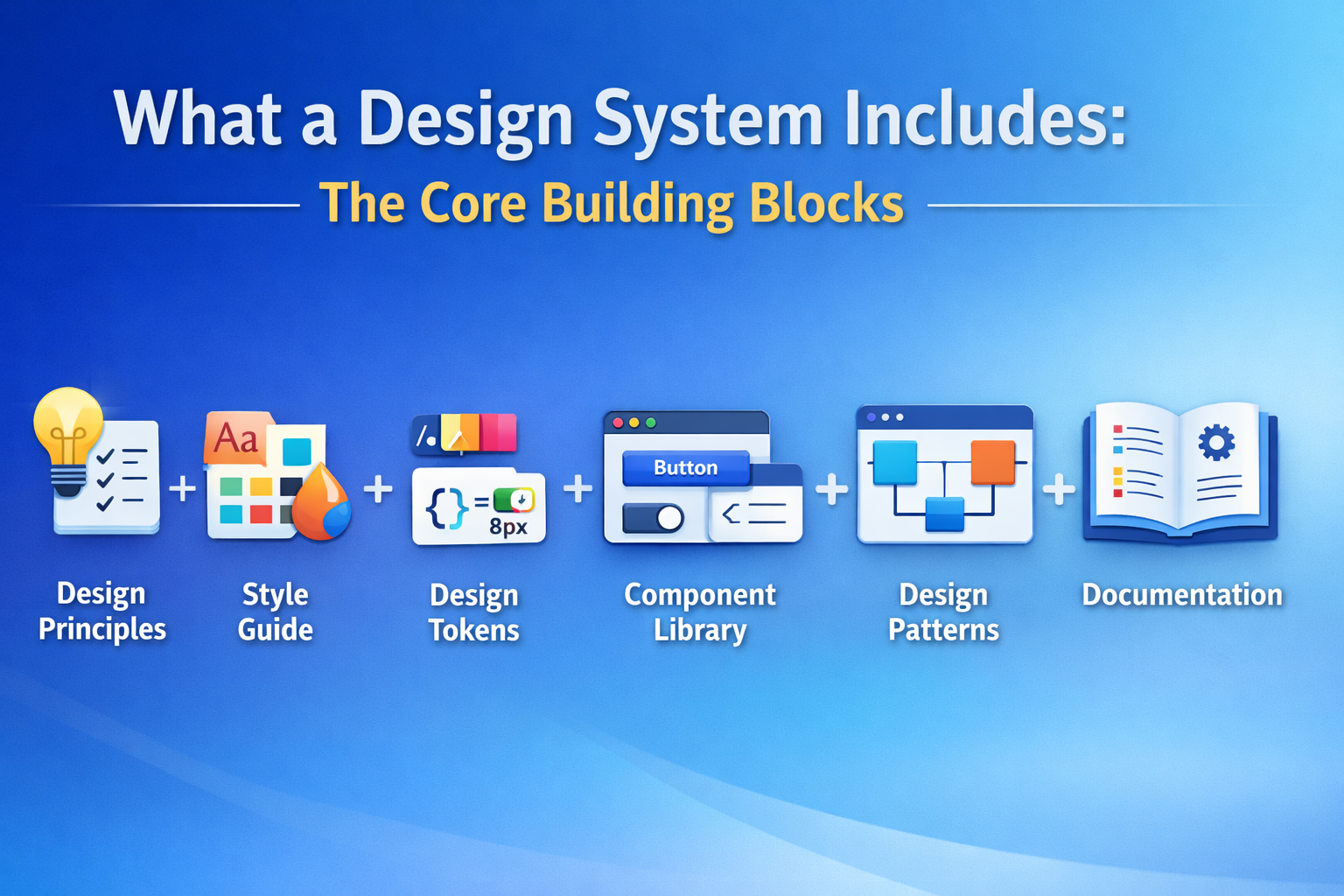 What Does a Design System Include? A Practical Guide